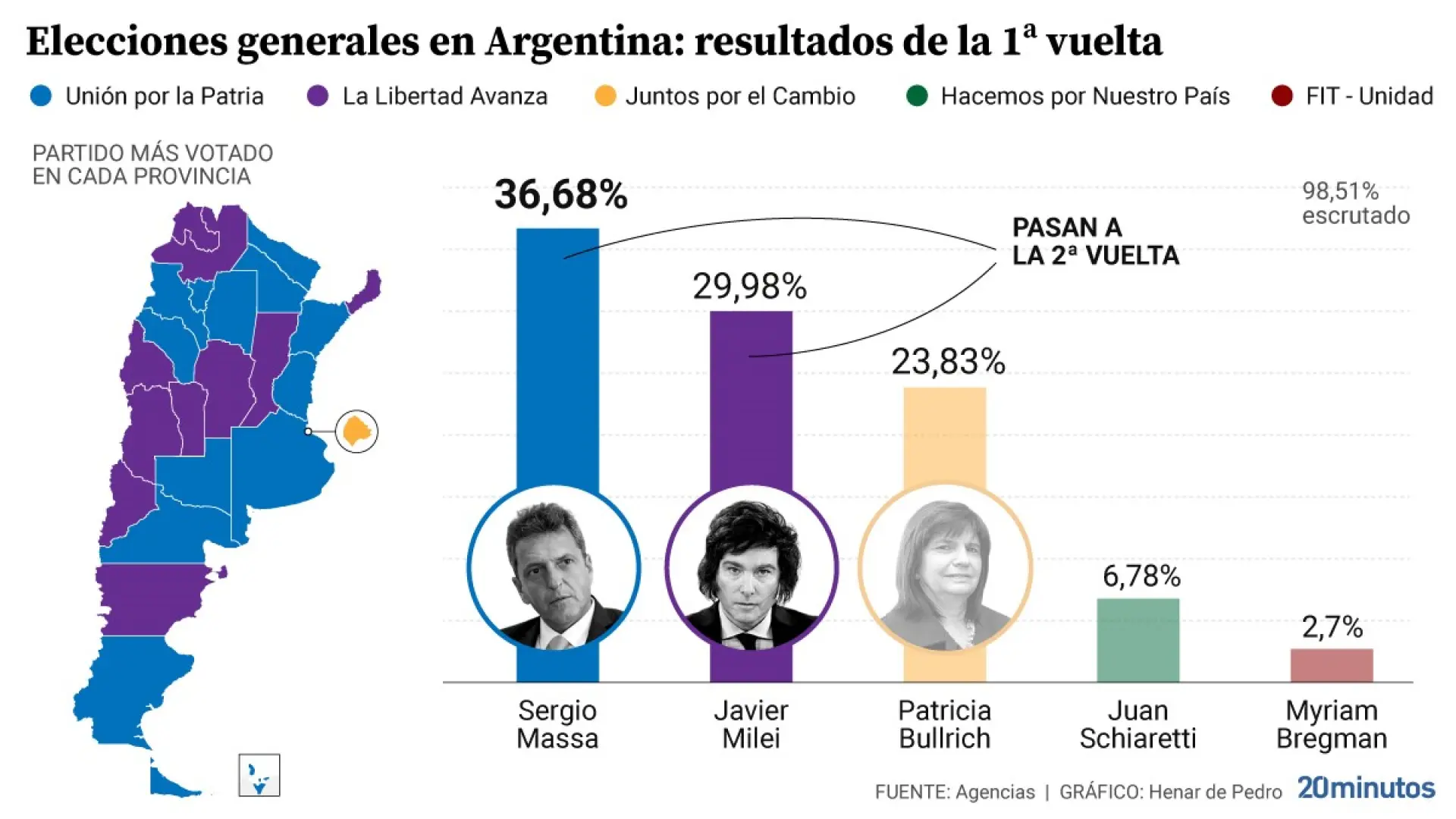 Las claves para entender cómo quedaron las elecciones presidenciales en ...